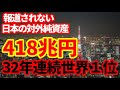 【日本経済】2022年末日本の対外純資産418兆円!32年連続世界No.1!日本の財政は本当にピンチなのか!