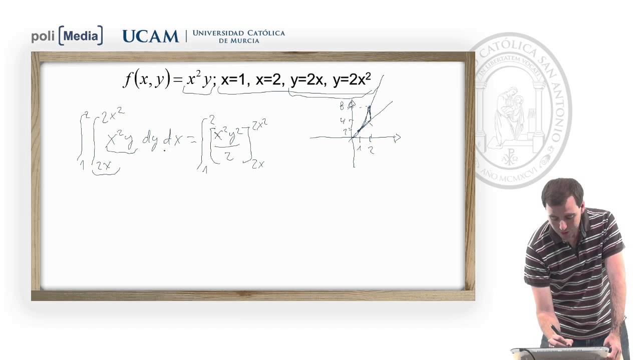 Matemáticas para la Empresa II - Ejemplo: Integral Doble - Alfonso Rosa - YouTube