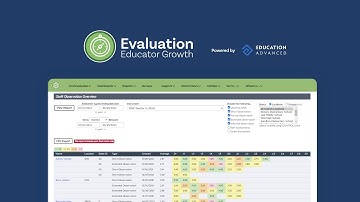 Evaluation Overview - Teacher Growth and Development