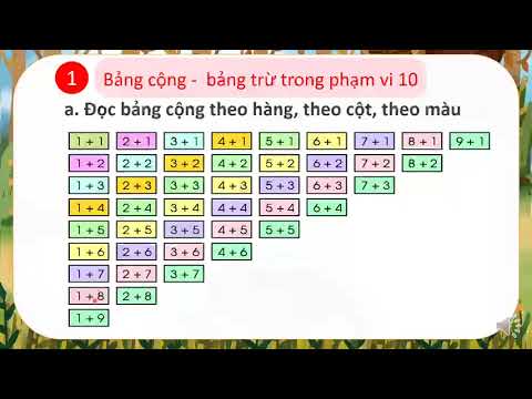 Tuần 16 - Toán Lớp 1 - Em làm được những gì? (t1)