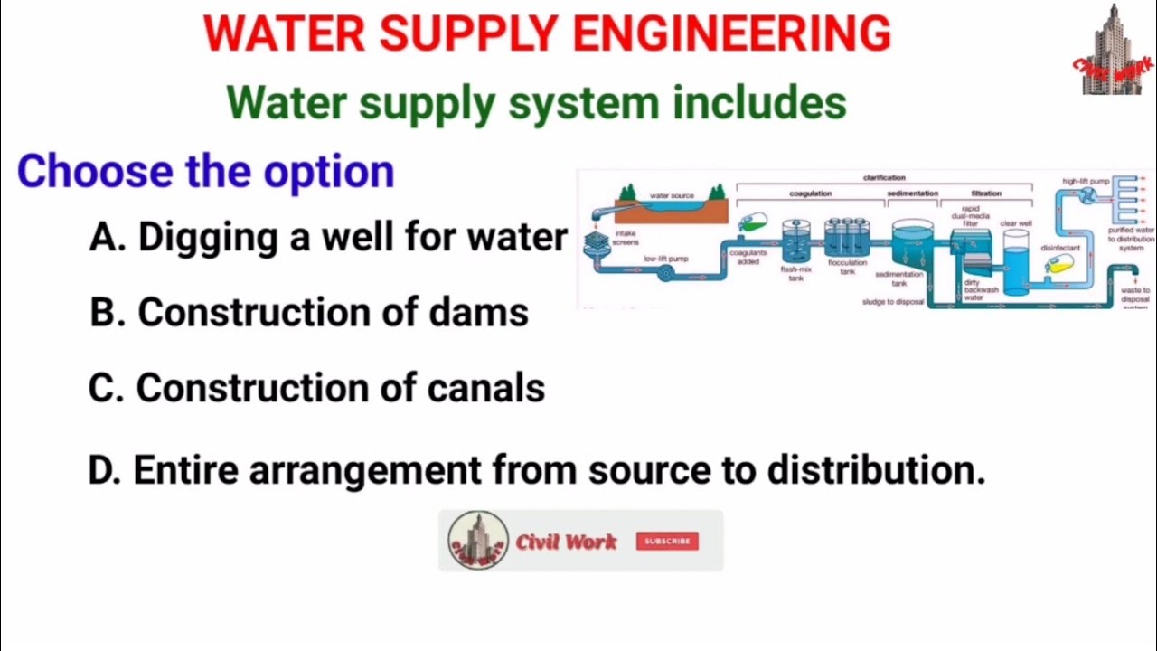 The Water Supply System: From Source to Tap" | "Understanding Water Supply Systems" 