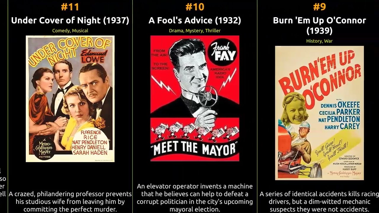 Nat Pendleton - Best movies