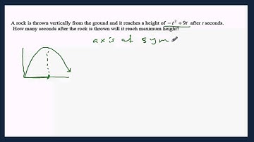 T4Q9 Finding the Maximum Height and Axis of Symmetry