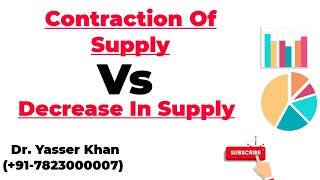 Contraction Of Supply Vs Decrease In Supply