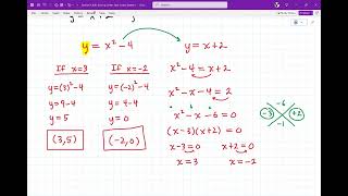 Section 1.8(A): Solving Linear-Nonlinear Systems