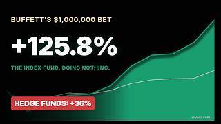 The 1 000 000 Bet That Settled It Are Markets Actually Efficient