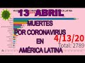 MUERTES EN AMÉRICA LATINA POR CORONAVIRUS (HASTA EL 13 DE ABRIL 2020)