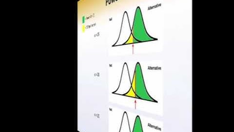 Introduction to Statistics in Human Performance - 8 4 Power