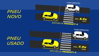 Pneu Michelin Primacy 4 -  Performance do Pneu