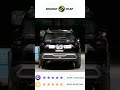 2026 Duster Smashes BNCAP Safety Rating 5 Stars #crashtest #automotive #shorts