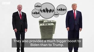 US election 2020: How much did it cost and who paid for it