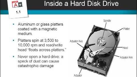Hard Disk Drives