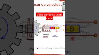 Sensor de Reluctancia variable