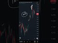 Crude Oil MCX Levels and views on 15052026 | Technical Analysis | Intraday Trading |Trading Strategy
