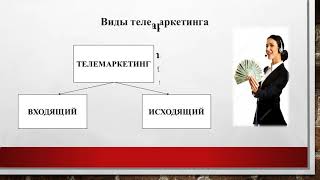 ВИДЕО ЛЕКЦИЯ. ХАМДАМОВА Г.А. ТЕМА: ИНТЕРАКТИВНЫЙ МАРКЕТИНГ.