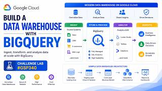 Build a Data Warehouse with BigQuery Challenge Lab GSP340