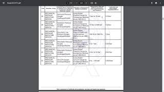 Calsynbuf V5.0: Part  3 Accridiation Scope Data Entry