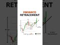 FIBONACCI RETRACEMENT.                 #breakout #breakdown #fibbonacci #trading #stockmarket