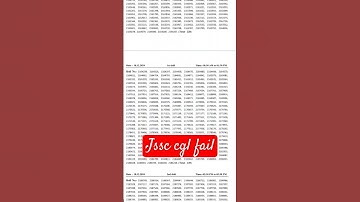 #jssc CGL result fail motivational songs.
