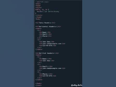Table with headers | Vertical and horizontal header | HTML table #viral ...