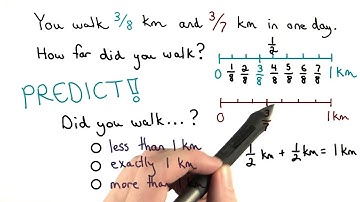 Kilometer Estimation - Visualizing Algebra