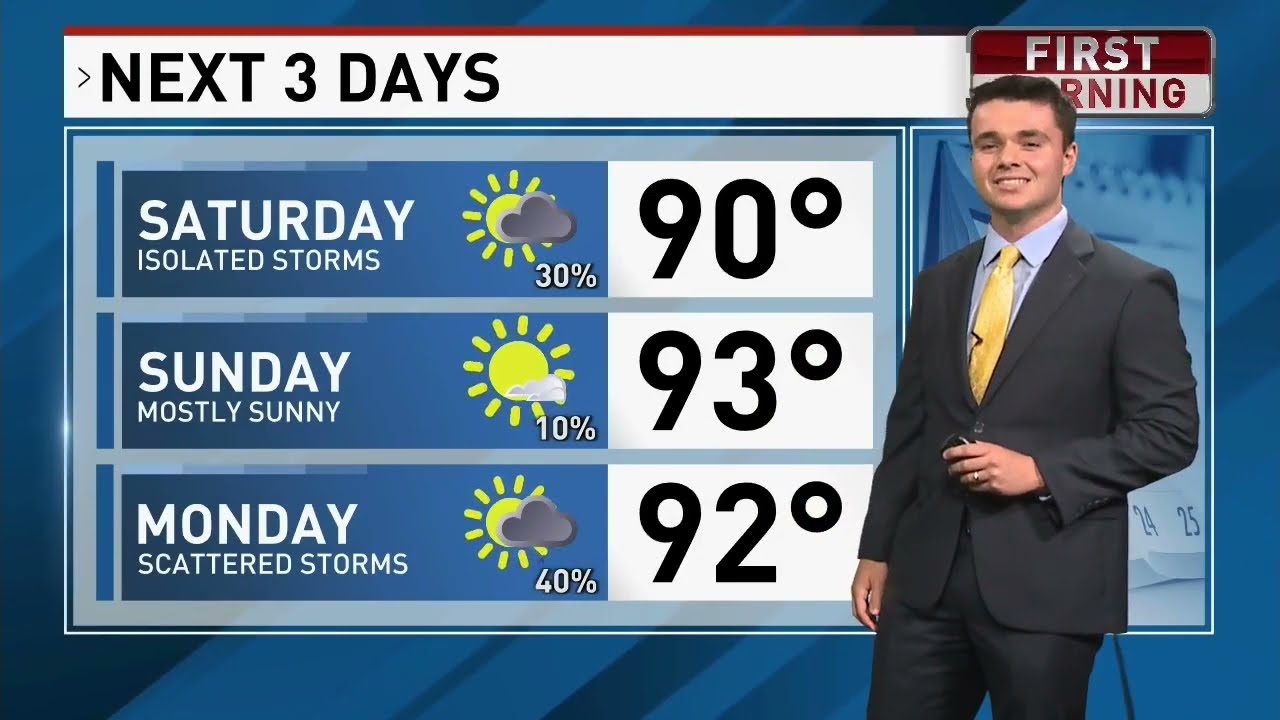 Tracking Savannah thunderstorms, and a beautiful weekend forecast!