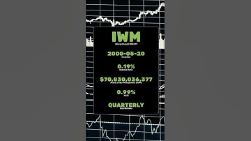 iShares Russell 2000 ETF #IWM