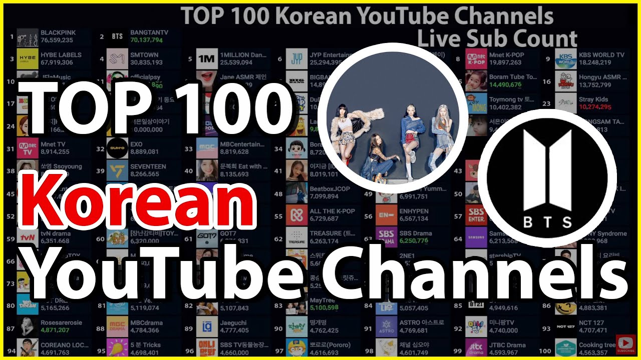 TOP 100 Korean YouTubers Live SUB COUNT YouTube Channels Korea