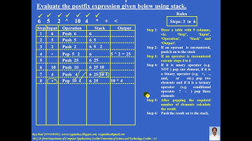 Evaluate Algebraic Postfix expression using Stack – Problem 2