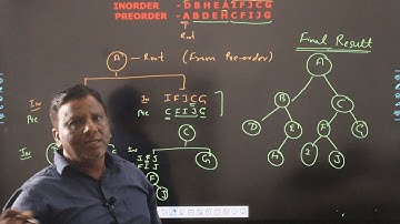Construct Binary Tree from Preorder and Inorder Traversal | Data Structures