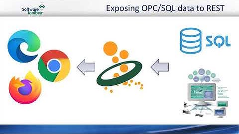 Virtual Training: Exposing OPC & SQL data via REST, Building Custom API w/o custom code