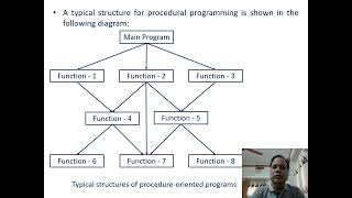 Details 4 6 Software evolution, POP and OOP Paradigm Guide