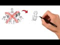 What Makes a Great Leader? | Leadership Explained with Whiteboard Animation