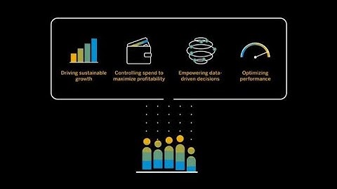 Support Your Business Priorities With SAP Concur Solutions