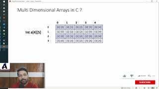 S1E16 - Part 1- Multidimensional Arrays in C language in Telugu.