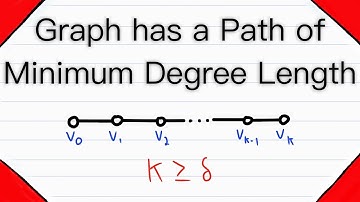 Proof: Every Graph Contains Minimum Degree Length Path | Graph Theory