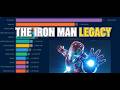 Iron Man Movies Ranked (2008–2022): Box Office, Ratings & MCU Overview