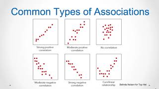 Chapter 14 Lecture 1