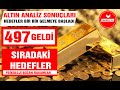 Anlık Dolar Ve Altın Ons Grafikleri, Ons Altin Ve Gumus Kullerinden Dogabilir Mi Investing Com