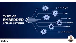 Types of Embedded operating Systems || ESIOT || Embedded systems &amp; IOT