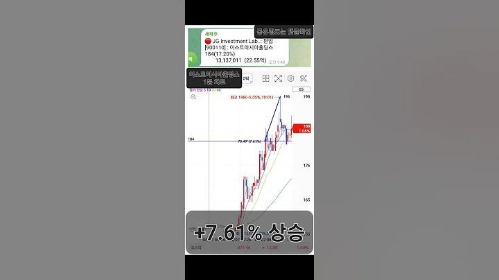 [주식추천]4월7일 이스트아시아홀딩스+7.61%상승 타점 공유