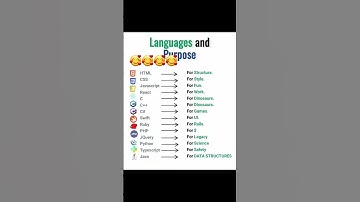html css in tamil #coding #python #shortvideo #tamil #html #css #cs #computer