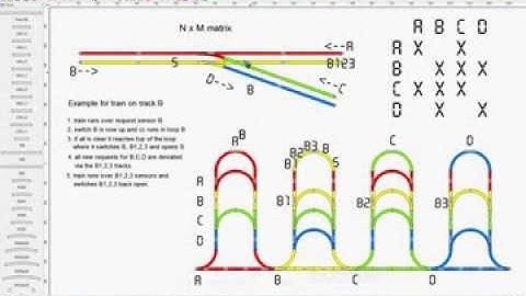 EEP-X Tutorial 38 - Control Circuit for N to M - Model Train Simulator