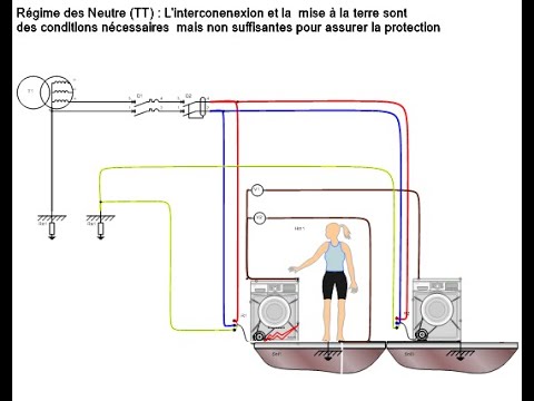 Support aux Travaux Pratiques/Technologie  T2- Leçon 1- Regime Des Neutres TT