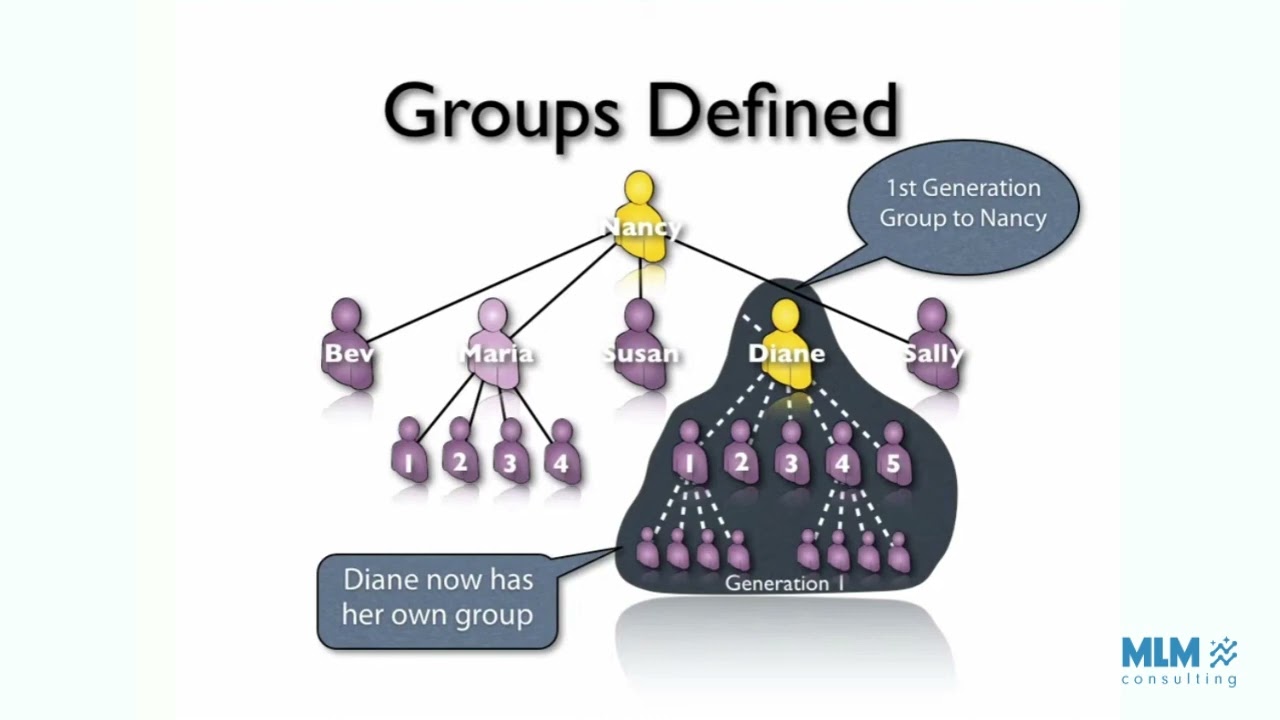 Understanding Breakaway Compensation Plans