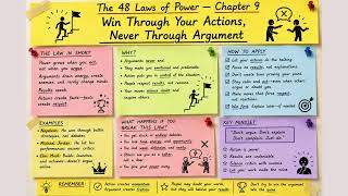 The 48 Laws of Power β Chapter 9