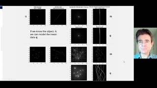 Non-iterative and iterative image reconstruction methods Part 4