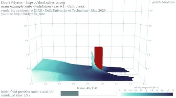 3D dam break • 1M particles • velocity • particle-based rendering