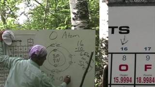 Oxygen Atom Bohr Model Video