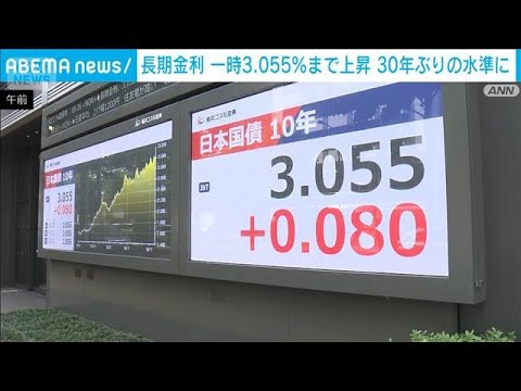 Long-term interest rates briefly rise to 3.05%—the highest level in 30 years since August 1996 (S...